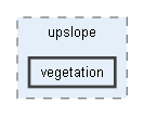 cmf/cmf_core_src/upslope/vegetation