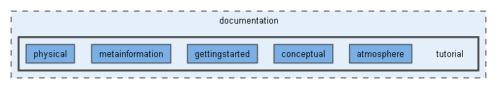 documentation/tutorial