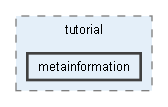 documentation/tutorial/metainformation