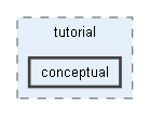 documentation/tutorial/conceptual