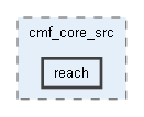 cmf/cmf_core_src/reach