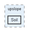 cmf/cmf_core_src/upslope/Soil