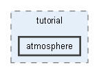documentation/tutorial/atmosphere