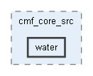 cmf/cmf_core_src/water