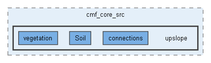 cmf/cmf_core_src/upslope
