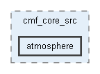cmf/cmf_core_src/atmosphere