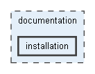 documentation/installation