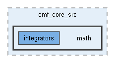 cmf/cmf_core_src/math